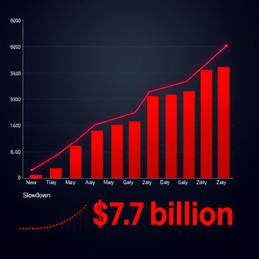 Lucid 2025年净亏损27亿美元，预计2026年产量增速将放缓(图1)