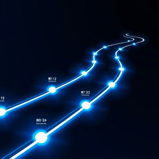 Lucid公布中长期路线图(图1)