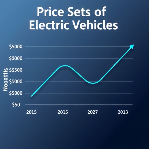 美国电动车售价连续三个月下降(图1)