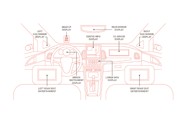 VESA发布DisplayPort汽车扩展规范v1.1版