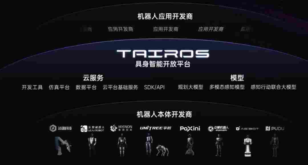 宇树科技与腾讯Robotics X 实验室达成战略合作