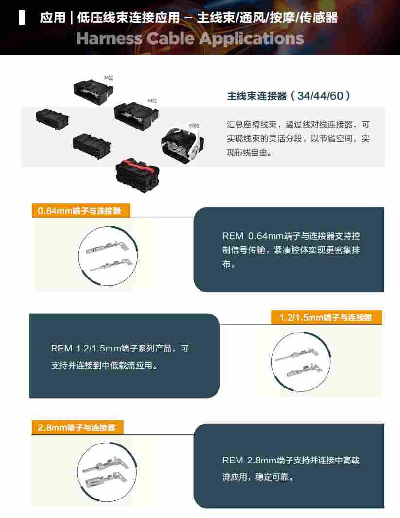 电子电气连接革新：解读智能化座椅背后的“神经网络”