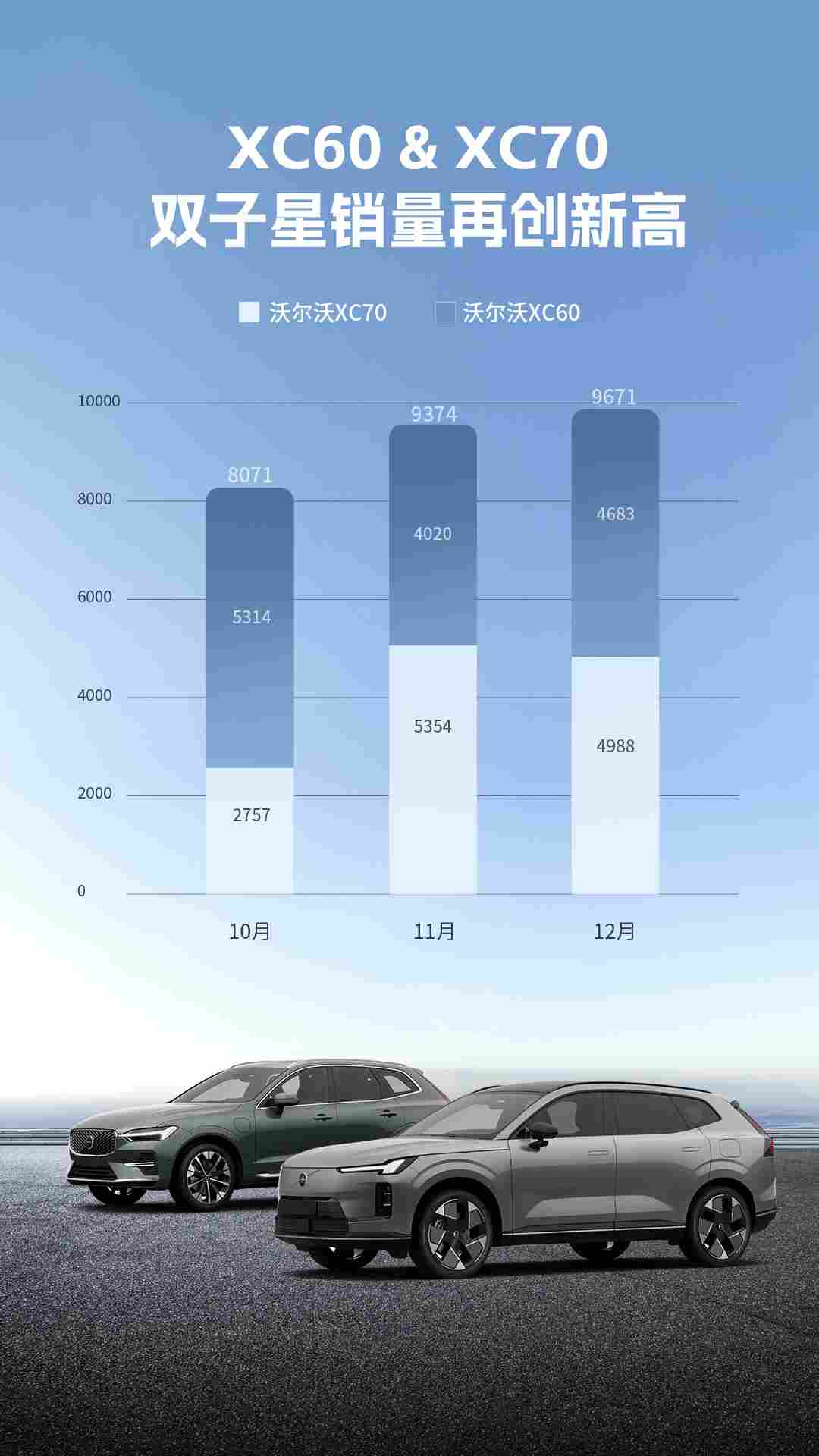 沃尔沃2025年在华累计售出149,166辆