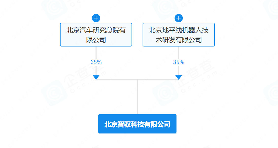 芯片+车企深度“合体”，智能驾驶打响“普及战”
