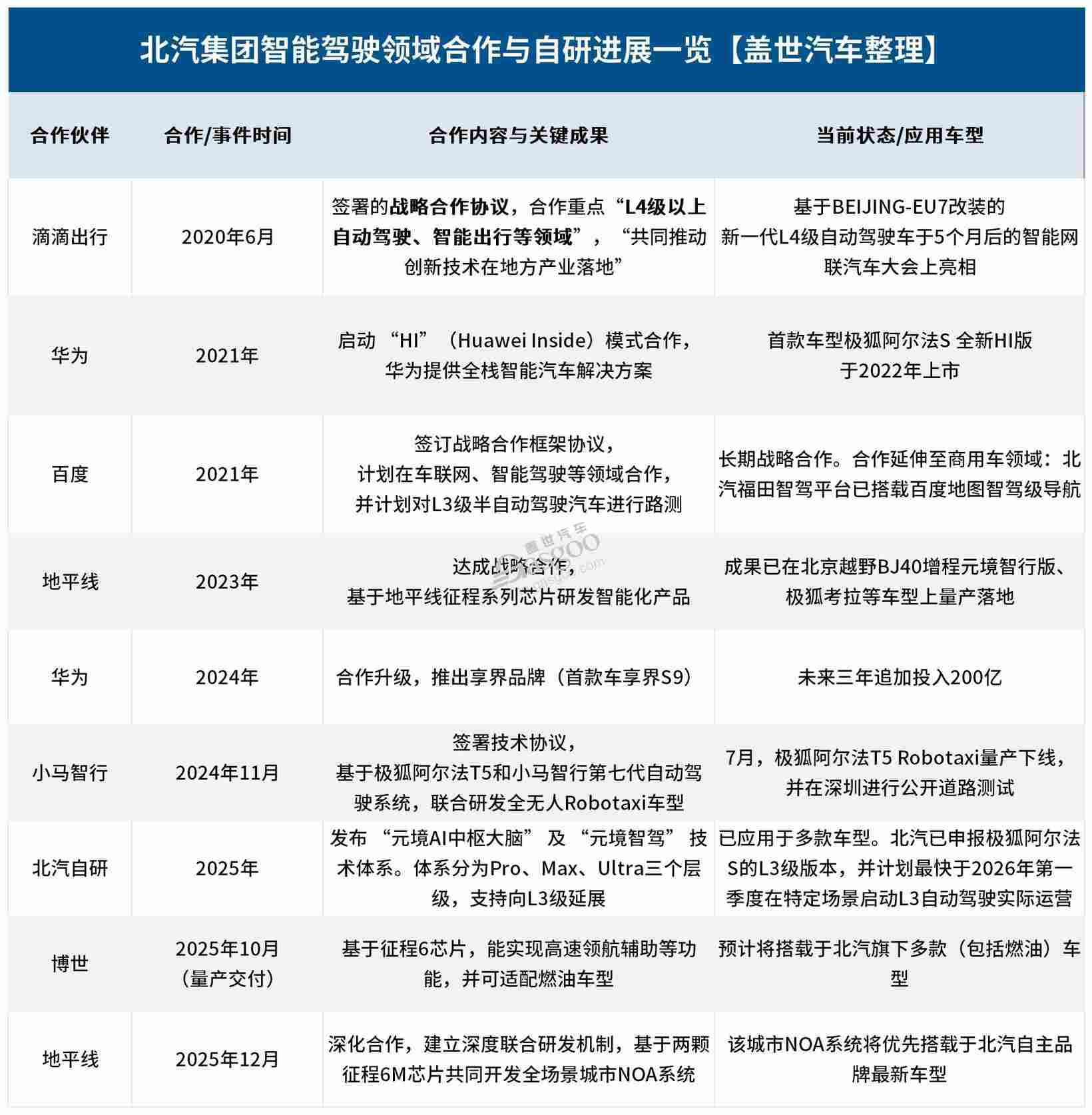 芯片+车企深度“合体”，智能驾驶打响“普及战”