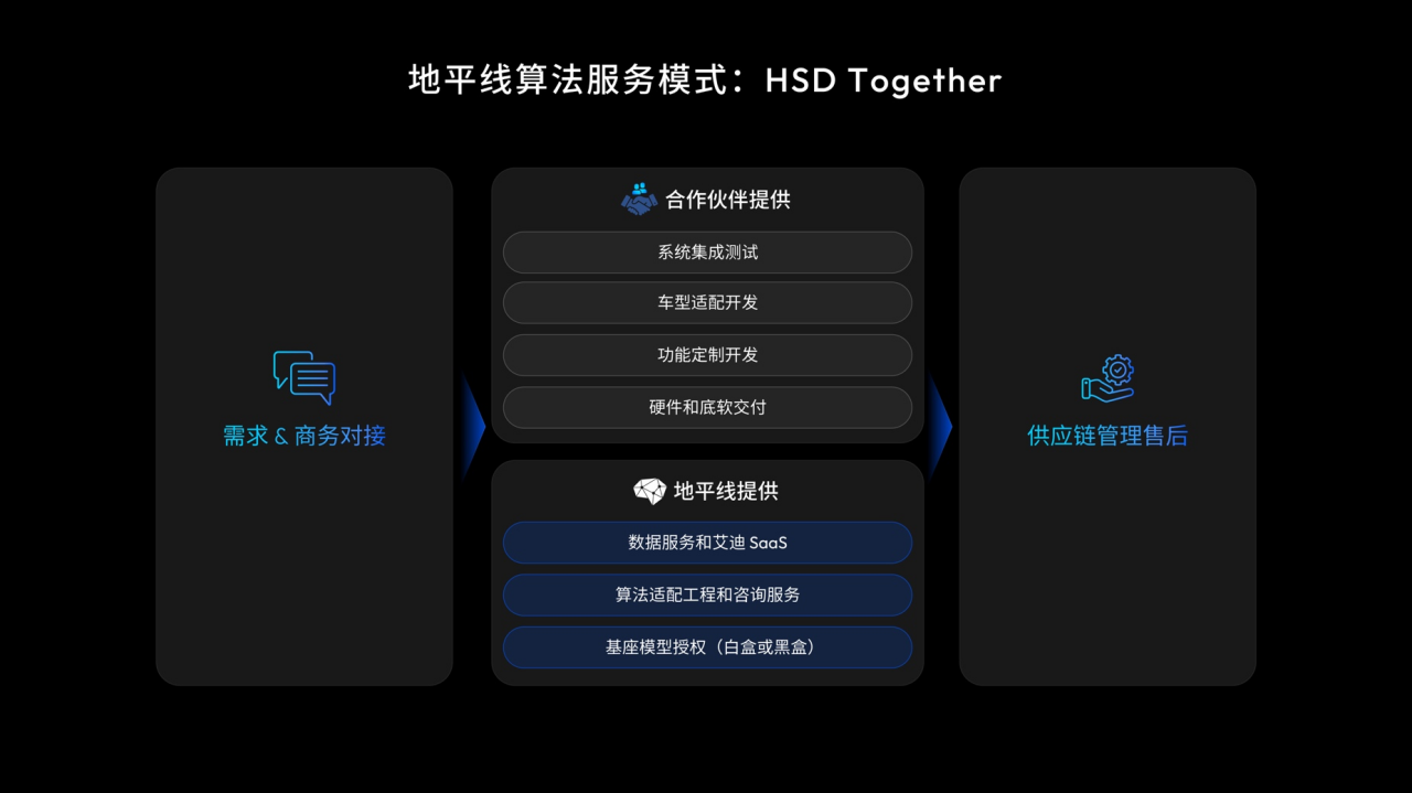 芯片+车企深度“合体”，智能驾驶打响“普及战”