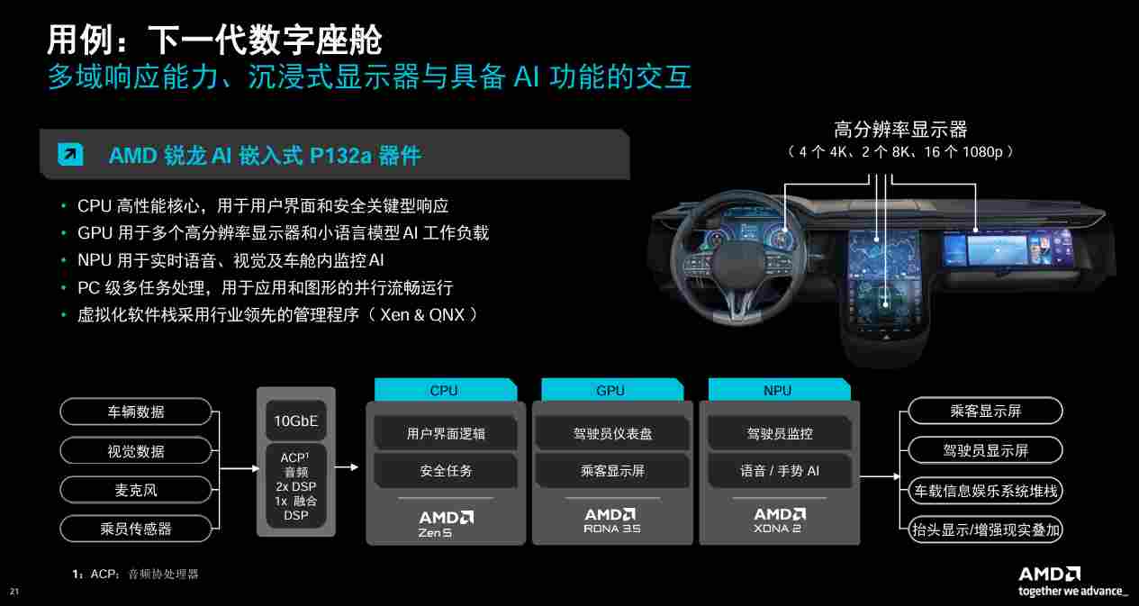 超威半导体：将AI算力进一步引入车端计算体系