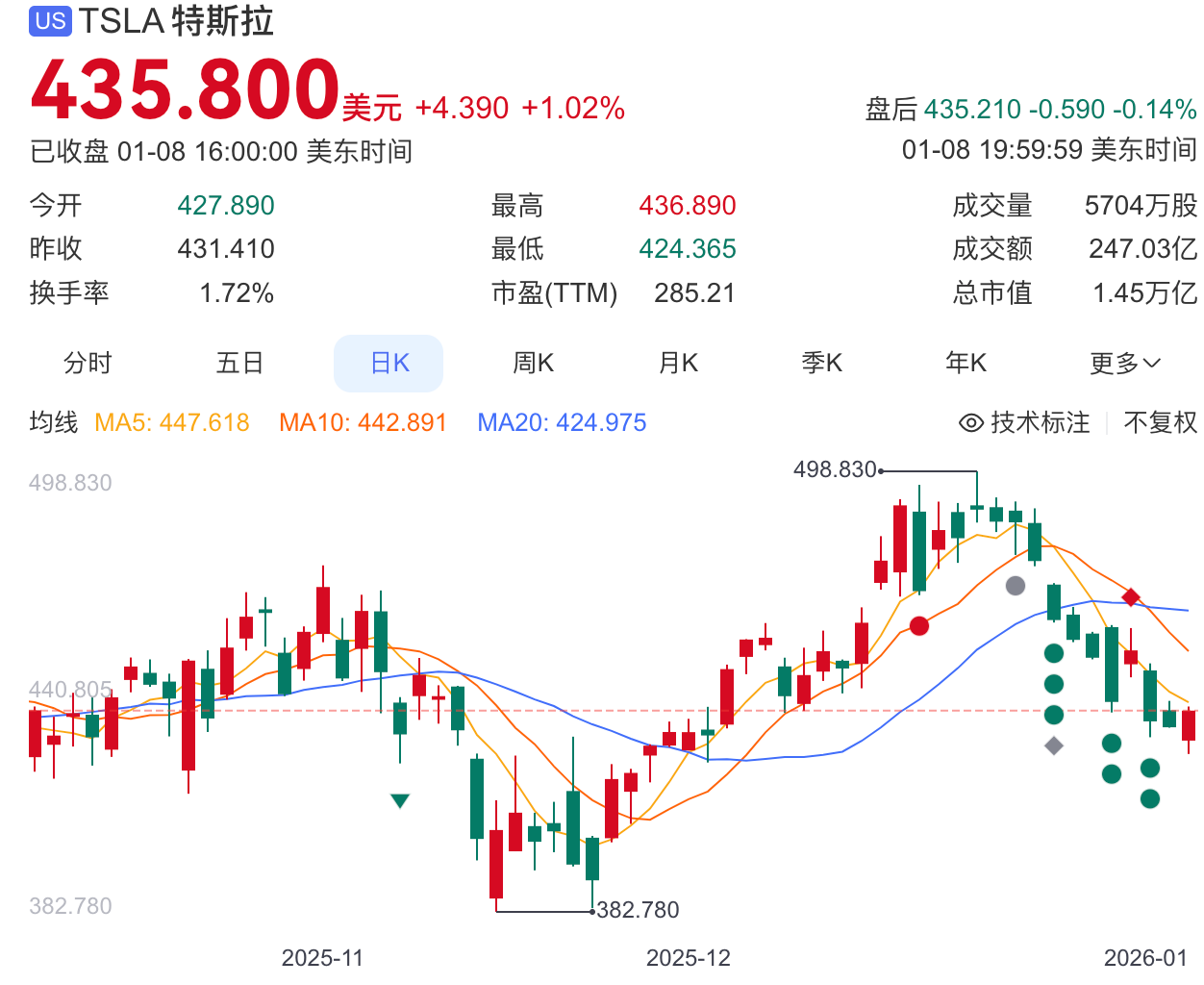 特斯拉2026使命，从“中企”手中突围！
