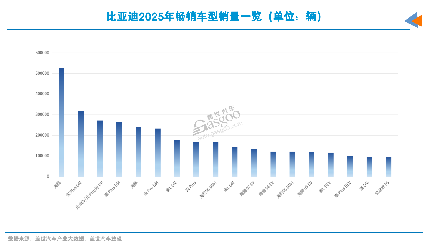 要想年销百万，爆款不能少