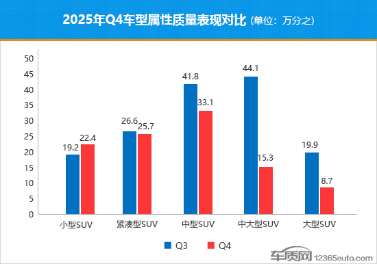 2025年四季度国内热销SUV质量排行
