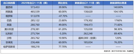 700万辆之后 中国汽车出口的“下一程”