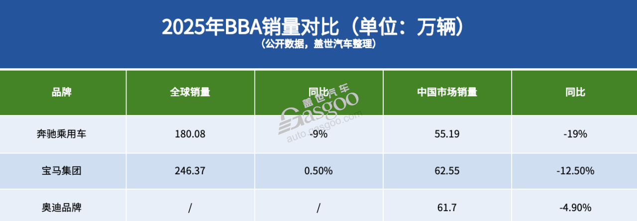 BBA的2026，稳住就行