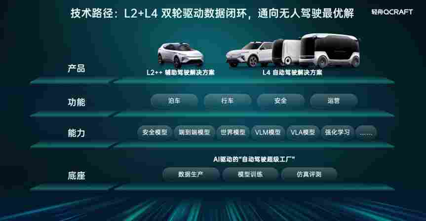 轻舟智航亮家底：百万搭载、单征程6M城市NOA上车、VLA与世界模型重磅亮相