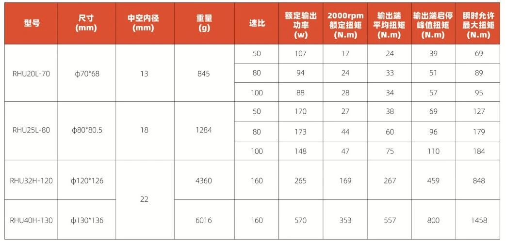 意优科技发布三大量产关节方案