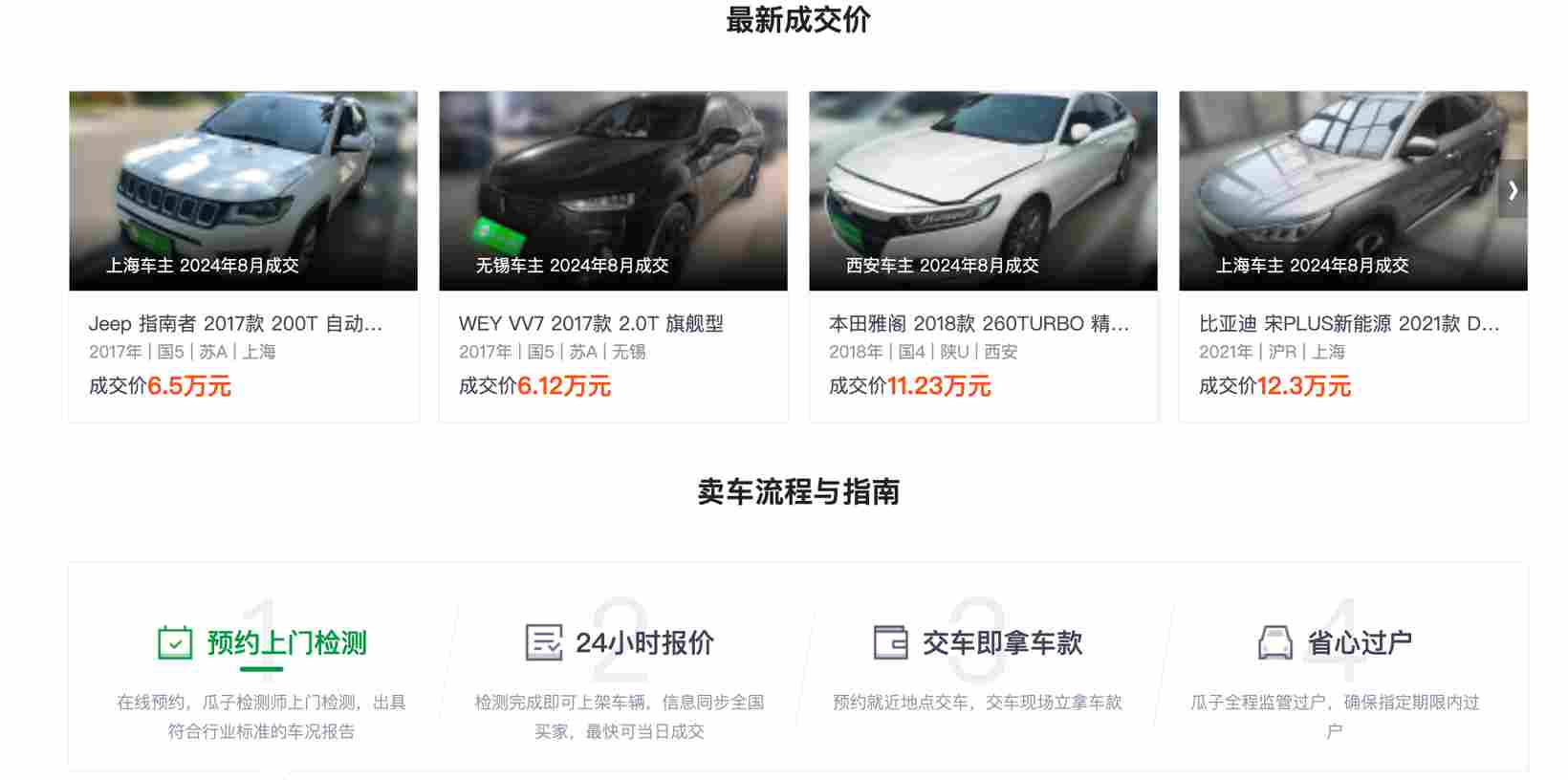 二手车，利润也到谷底了