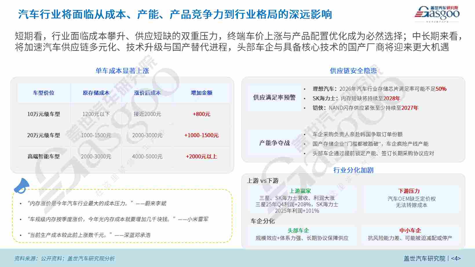 晓莺说·热点｜存储芯片告急：汽车正在被AI挤下牌桌