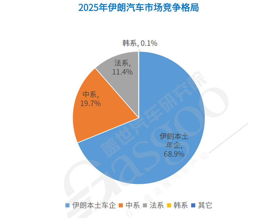 伊朗，会如何影响全球车市？